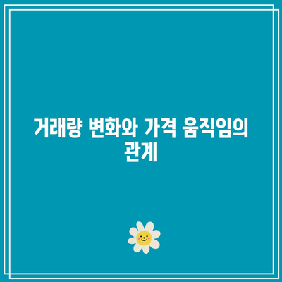 상한가와 거래량 1,000만 주를 기록한 종목 분석